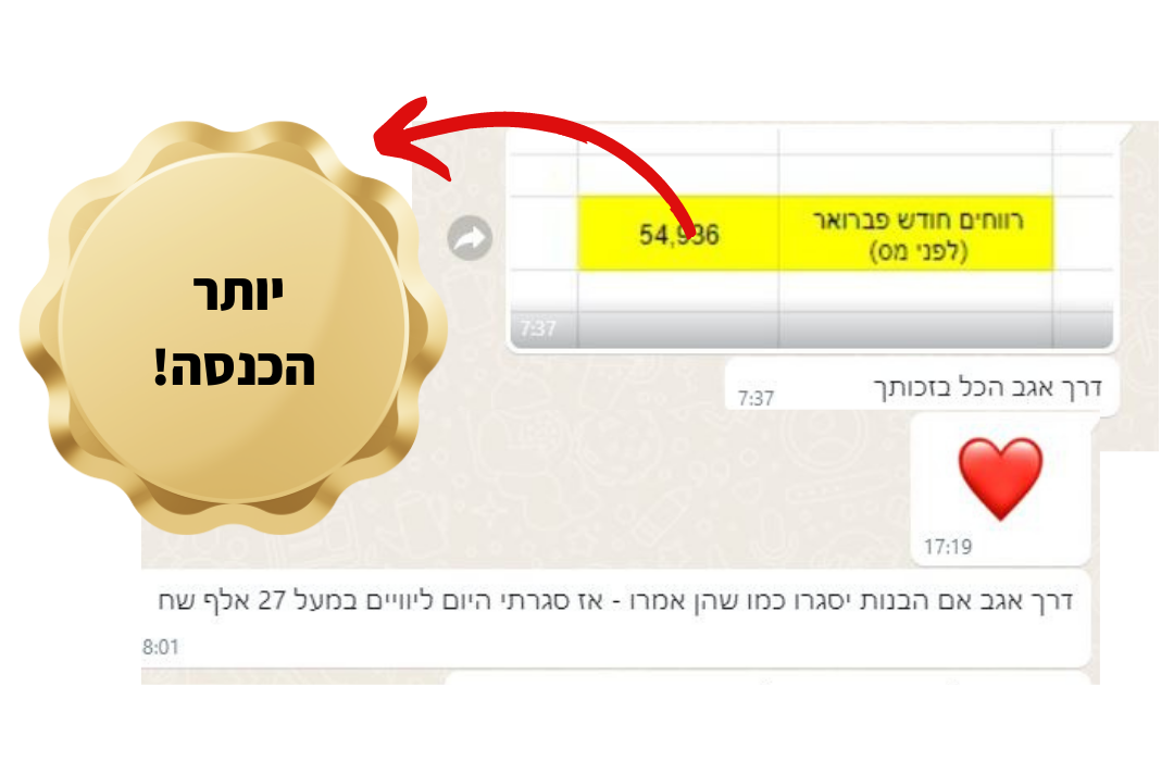 קורס ניהול תוכן